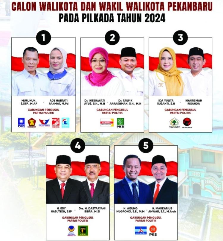 Laporan Harta Kekayaan Lima Calon Walikota Pekanbaru 2024, Ini Termiskin!