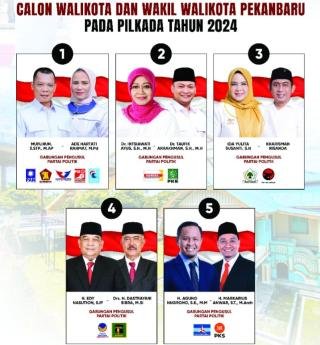 Laporan Harta Kekayaan Lima Calon Walikota Pekanbaru 2024, Ini Termiskin!