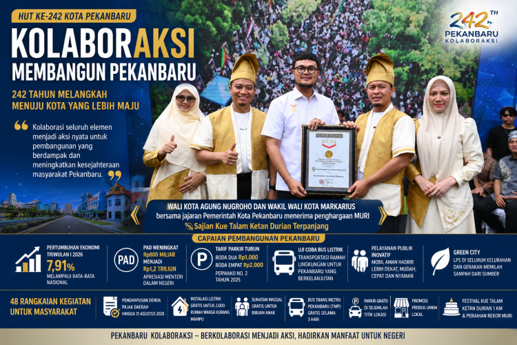 KolaborAksi Jadi Semangat Baru, Pekanbaru Rayakan Hari Jadi ke-242 dengan Berbagai Capaian