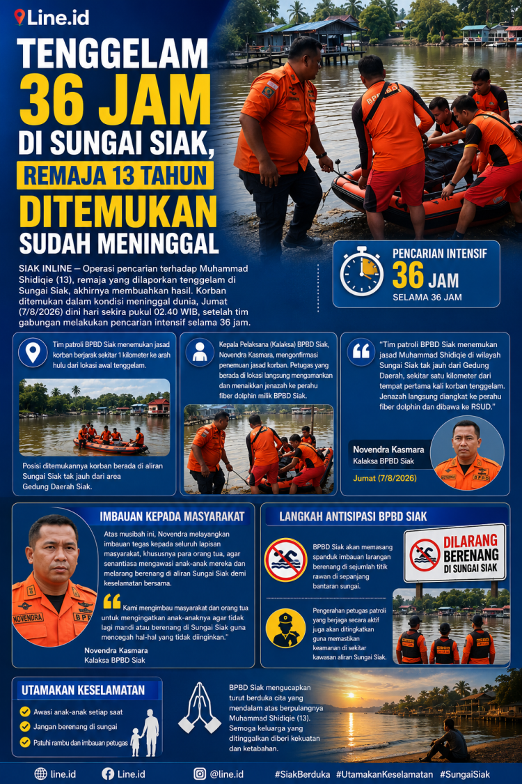 Tenggelam 36 Jam di Sungai Siak, Remaja 13 Tahun Ditemukan Sudah Meninngal 